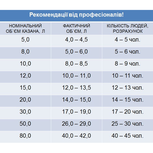Афганський казан-скороварка 15 л комбінований Rashko Baba Brizoll